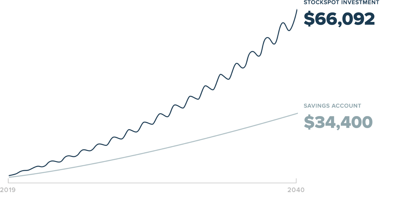 investing for kids graph