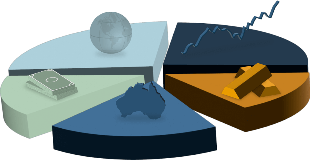 Portfolios pie chart